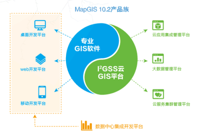MapGIS 10.2全品類GIS產(chǎn)品發(fā)布 開啟GIS應用服務云與軟件服務新篇章