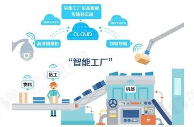 全球智能制造發(fā)展現(xiàn)狀及未來趨勢 應用軟件服務的核心驅動力