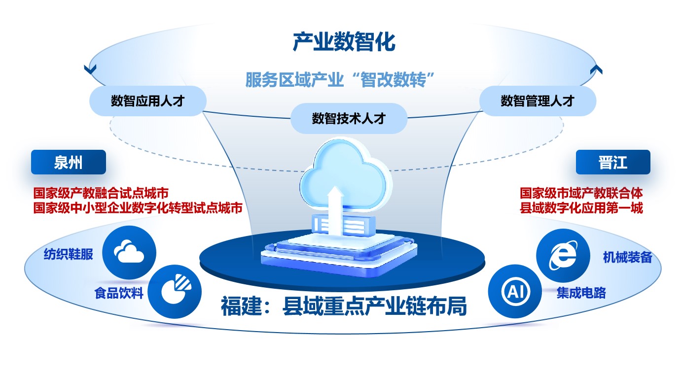 學院巡禮·專業解碼丨泉大聯合創新產業學院 攜手聚智，領跑未來應用軟件服務
