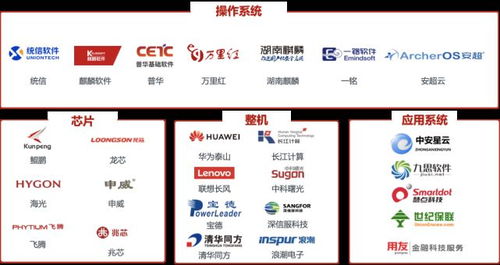 華勝信泰亮相第四屆信息技術主管大會，展現應用軟件服務新實力