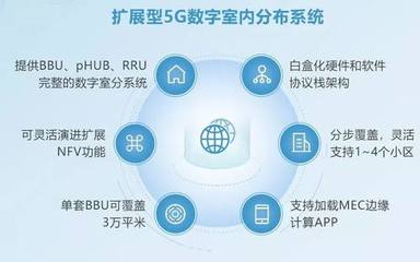 銳捷網絡亮相中國移動全球合作伙伴大會，全面推動5G場景應用與軟件服務創新